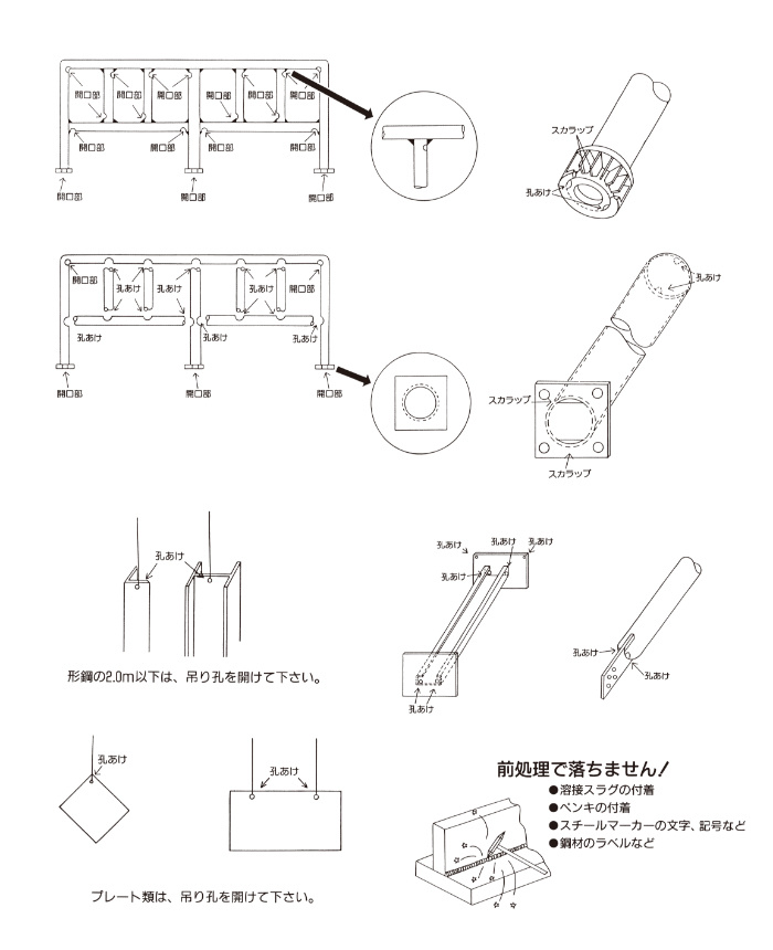 溶融亜鉛めっき加工上の注意点